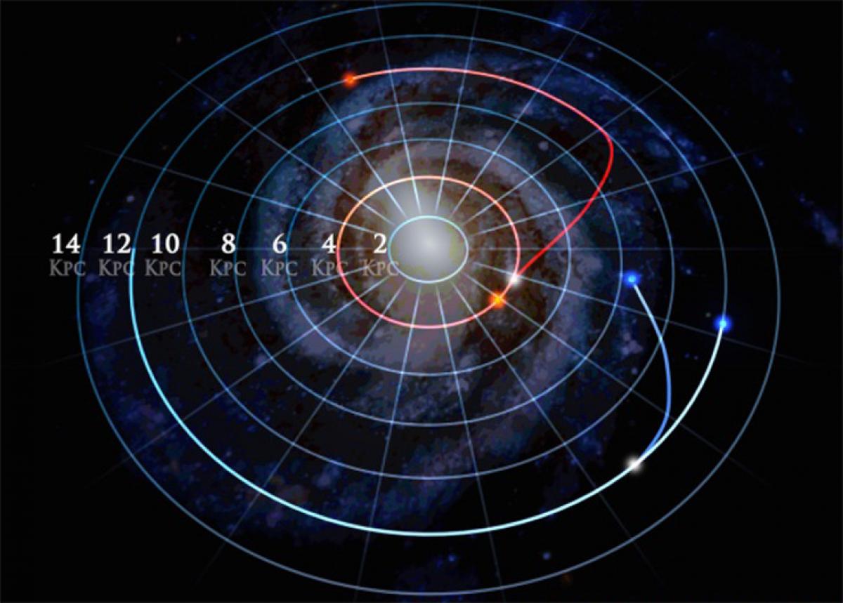 One third of Milky Way stars have changed orbits: Study